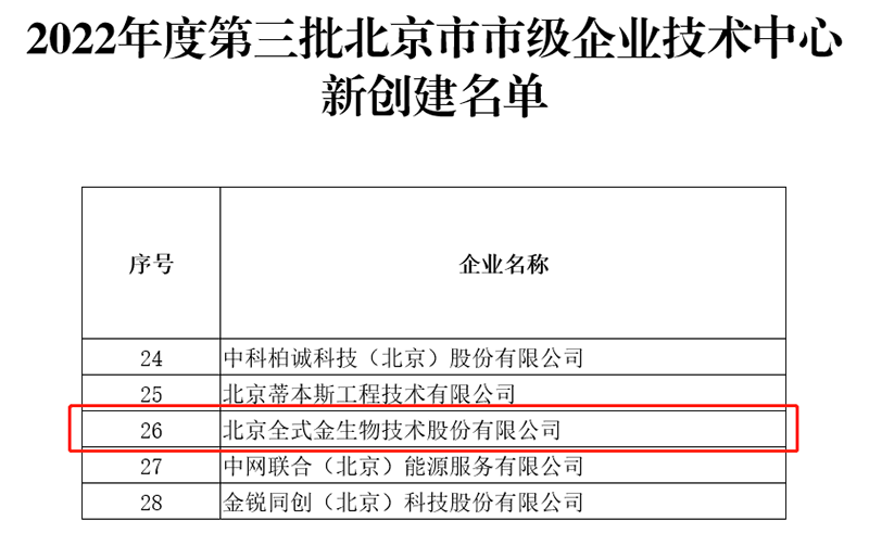 全式金通過(guò)“北京市市級企業(yè)技術(shù)中心”認定