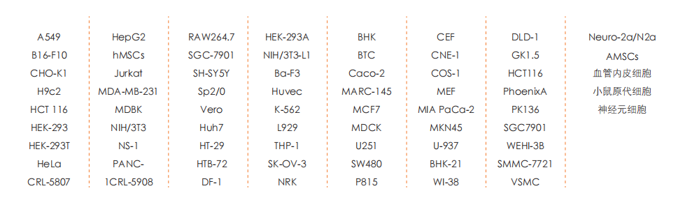TransSerum? FQ Fetal Bovine Serum 成功培養的細胞 TransSerum? FQ Fetal Bovine Serum 成功培養的細胞